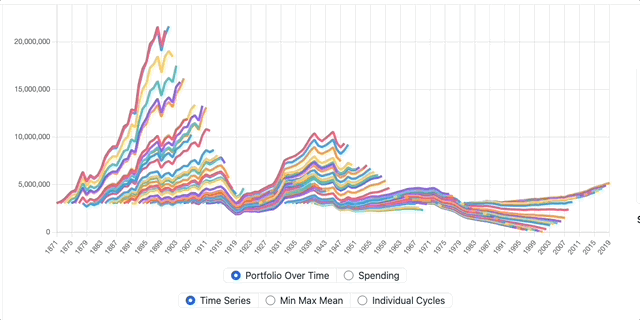 charts